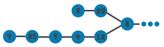 Two singly linked-lists merging into a single linked-list