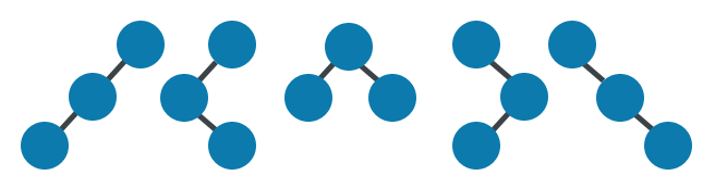 Distinct Binary Trees