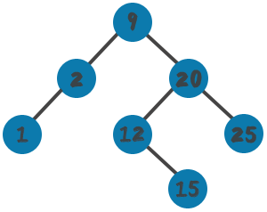 Technical Interview Questions: Search for the Least Common Ancestor in a Binary Search Tree